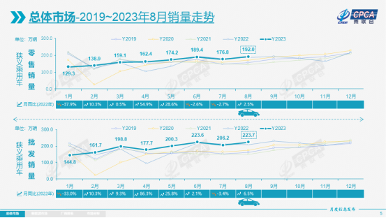 202309数看车事119.png